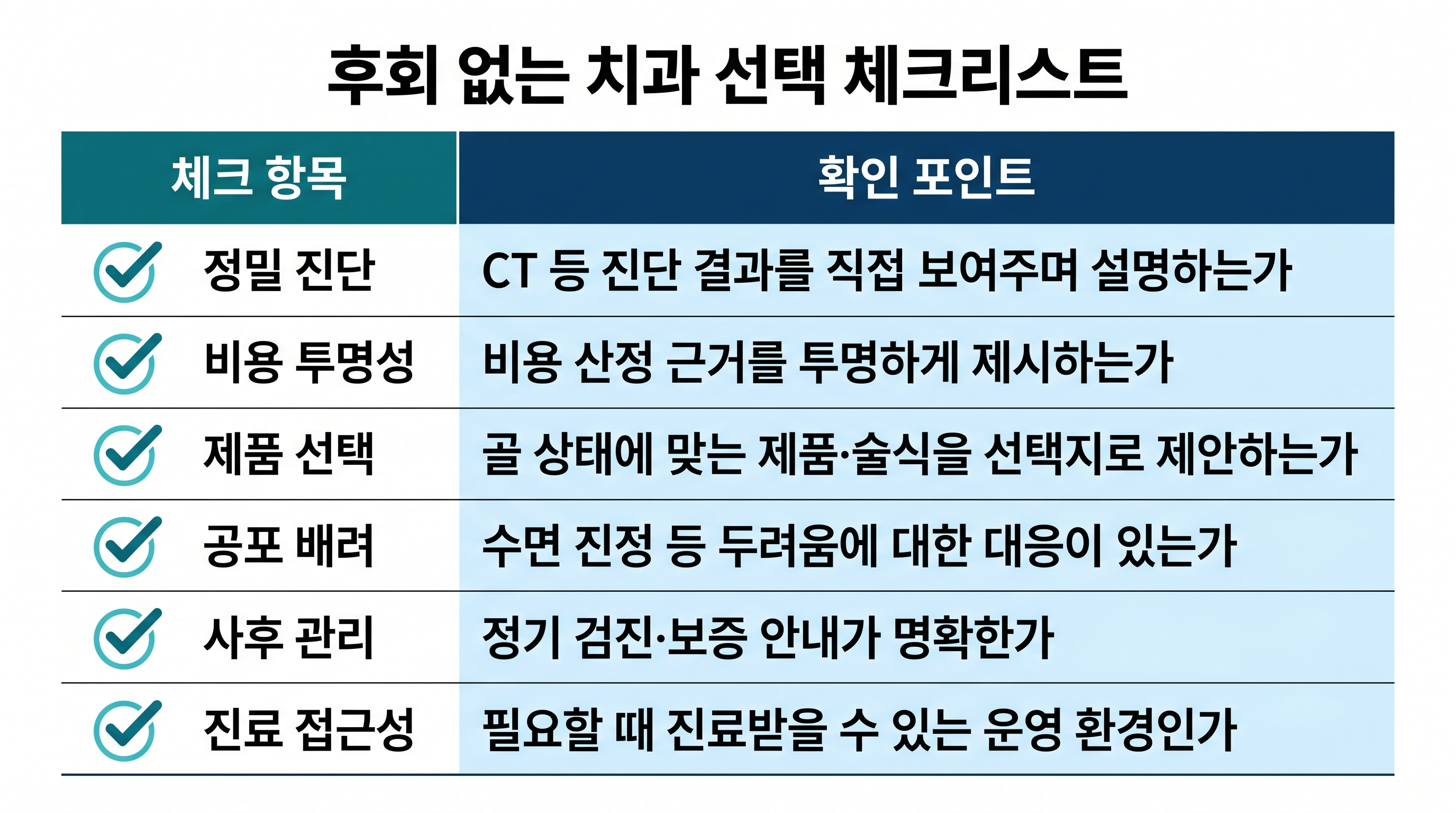 구월동 임플란트 비용·성공률·회복기간 완전분석