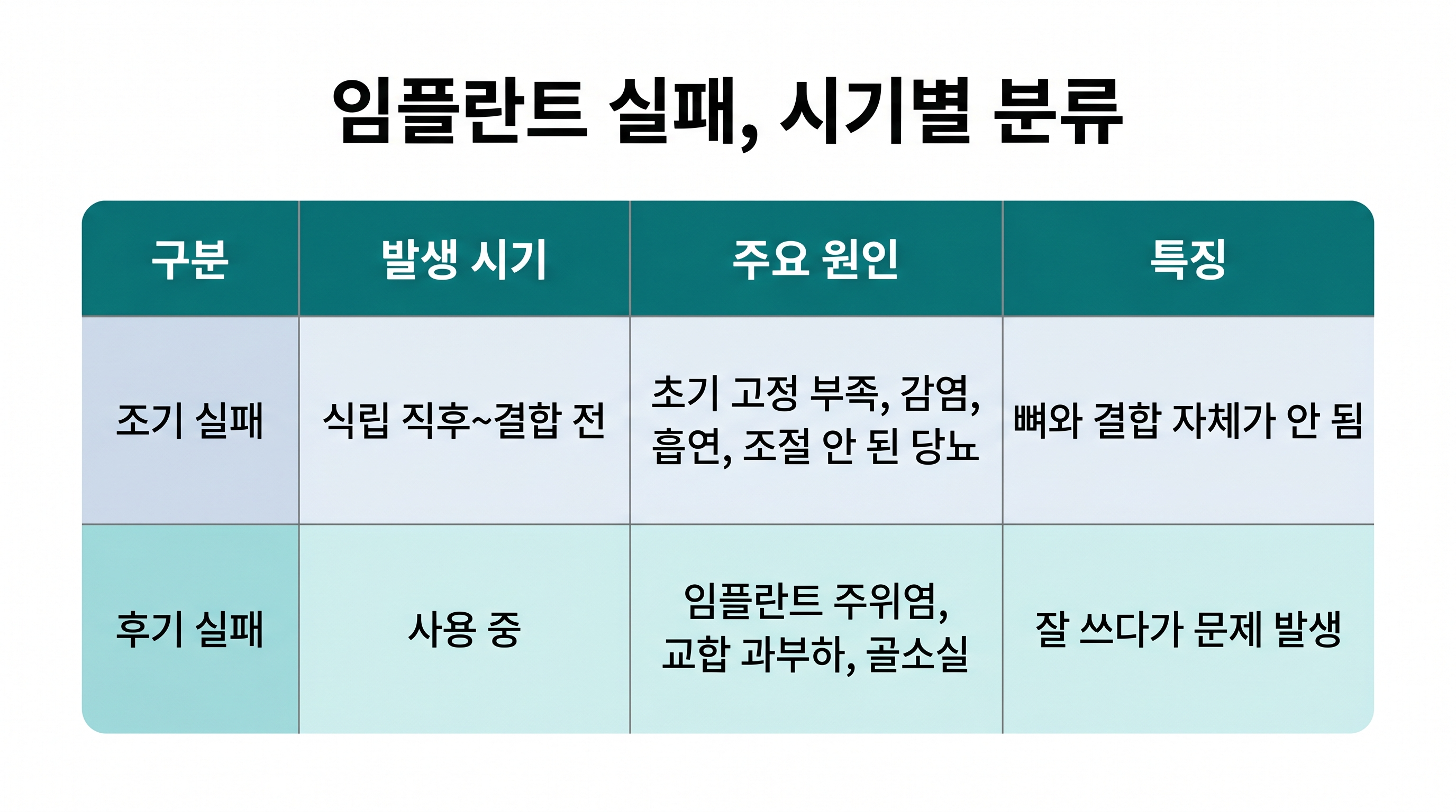 임플란트 재수술 가능할까? 성공조건 완전 분석