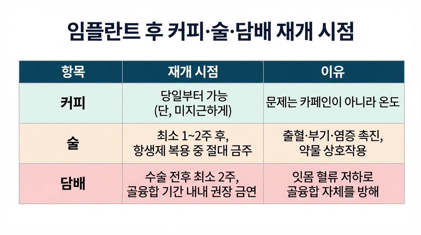 술,담배,커피