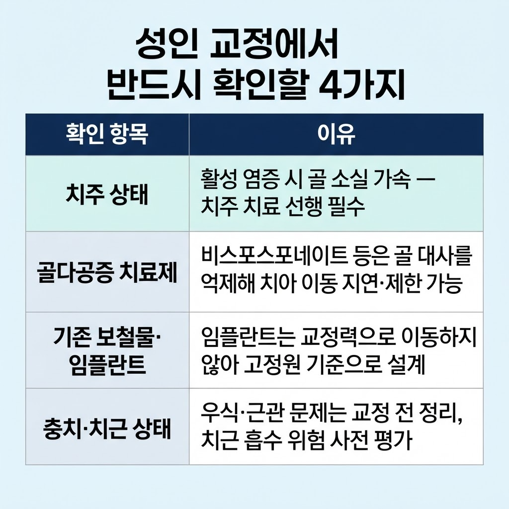 성인 교정시 반드시 확인 할 4가지