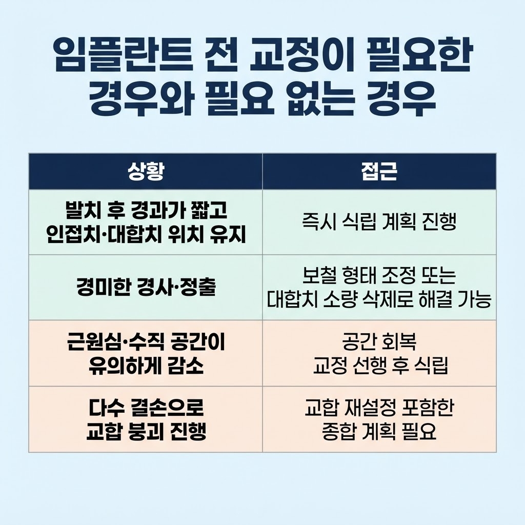 임플란트 공간 부족, 교정으로 회복하는 법