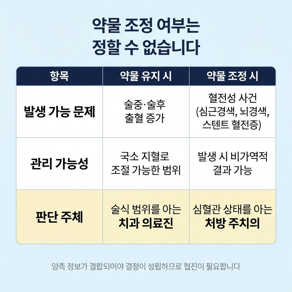 약물을 임의로 중단하면 안 되는 이유