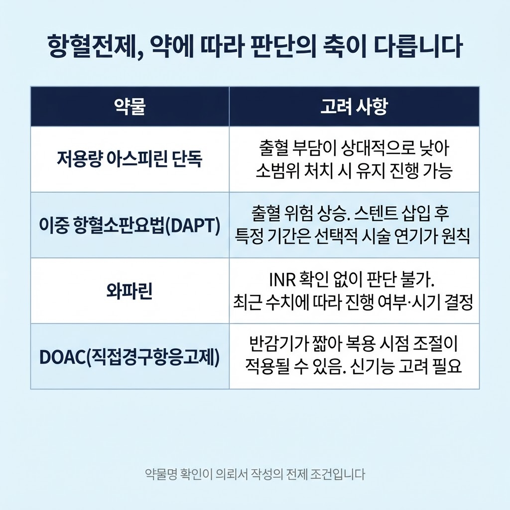 약물 종류에 따른 대응의 차이점