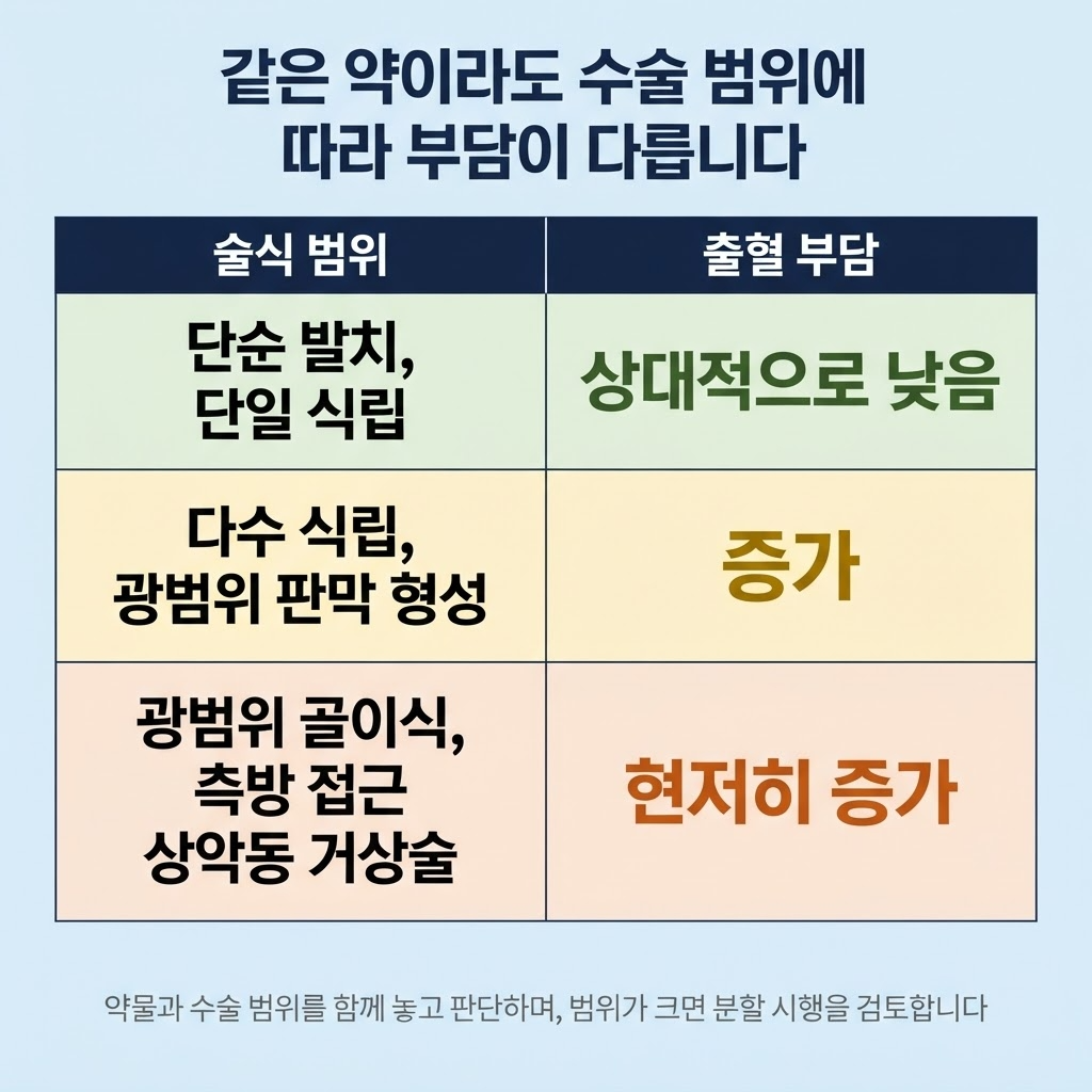 술식범위에 따른 차이점
