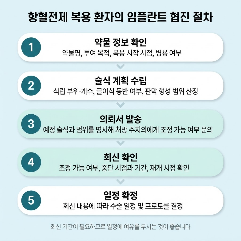 항혈전제 복용 중 임플란트 — 협진 절차와 판단 기준
