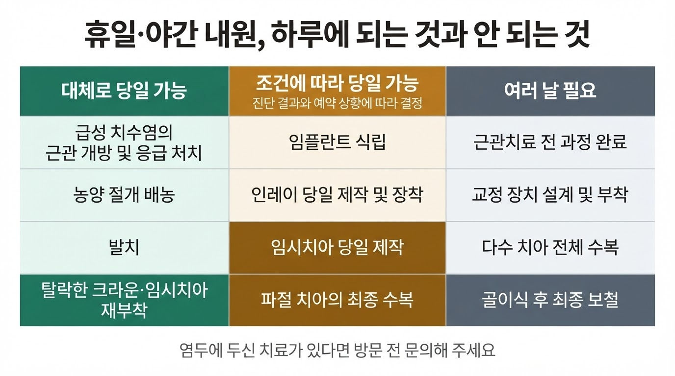 인천 일요일 진료 치과 확인법 5가지
