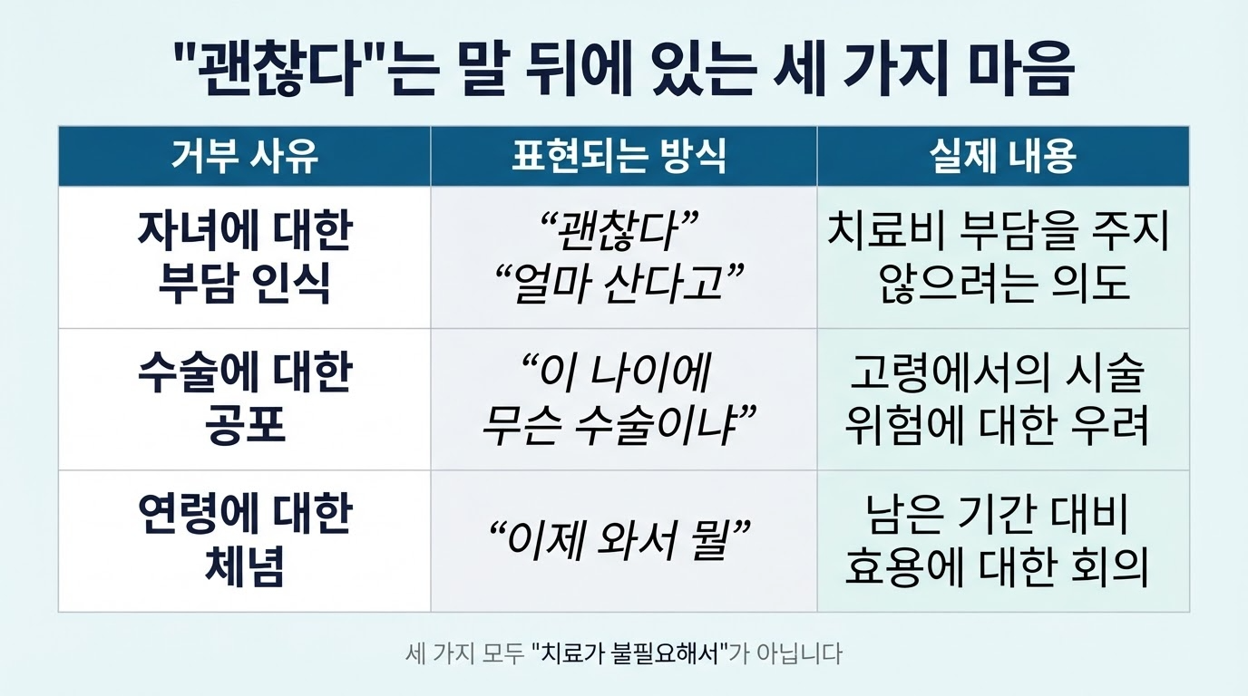 치과를 거부하는 부모님 설득하는 방법