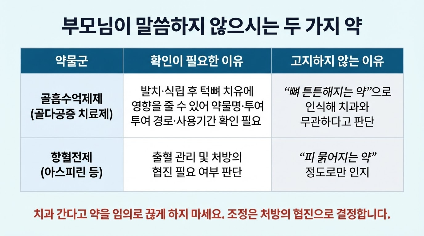복용여부 확인이 필요한 약물