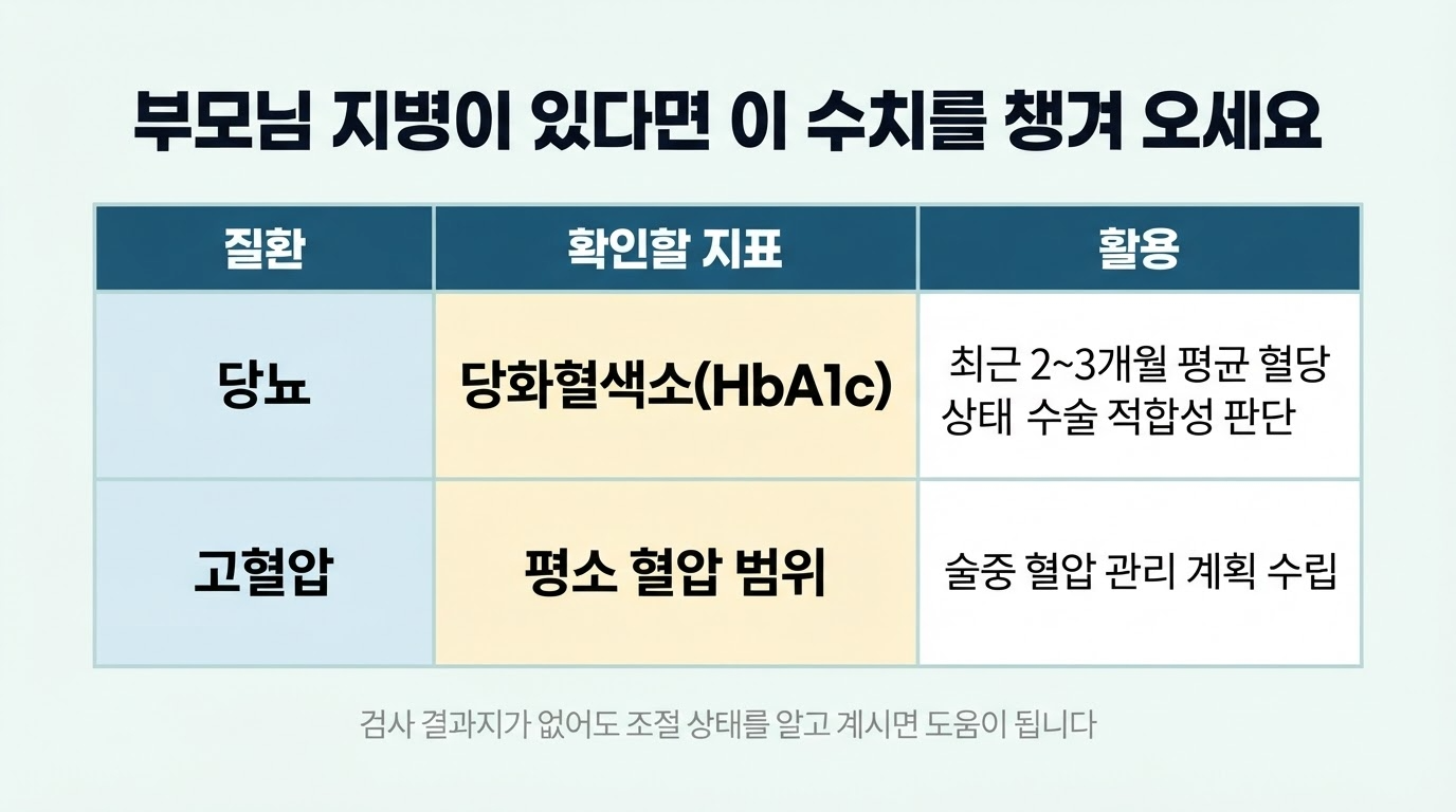 전신질환 시 확인 필요한 수치들