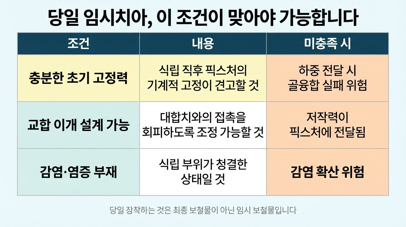 임플란트 당일 임시치아, 가능한 조건은