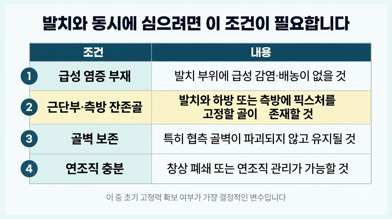 발치 후 임플란트 시기 — 즉시 식립과 지연 식립