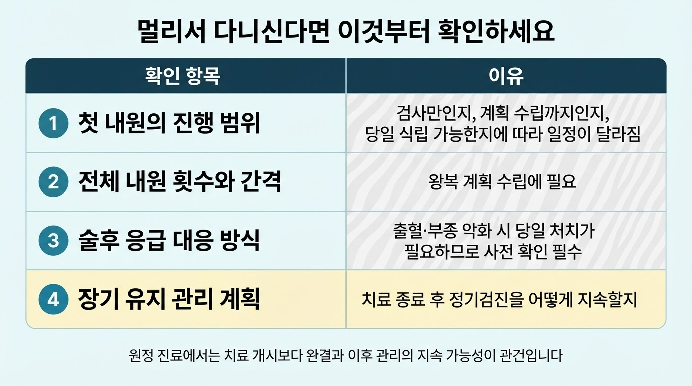 임플란트와 병원 접근성 — 원정 진료와 진료 일정