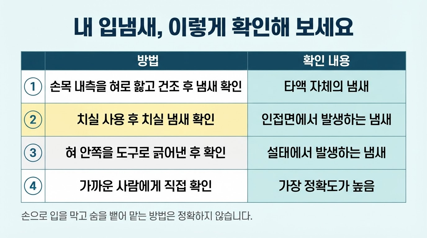 구취확인방법
