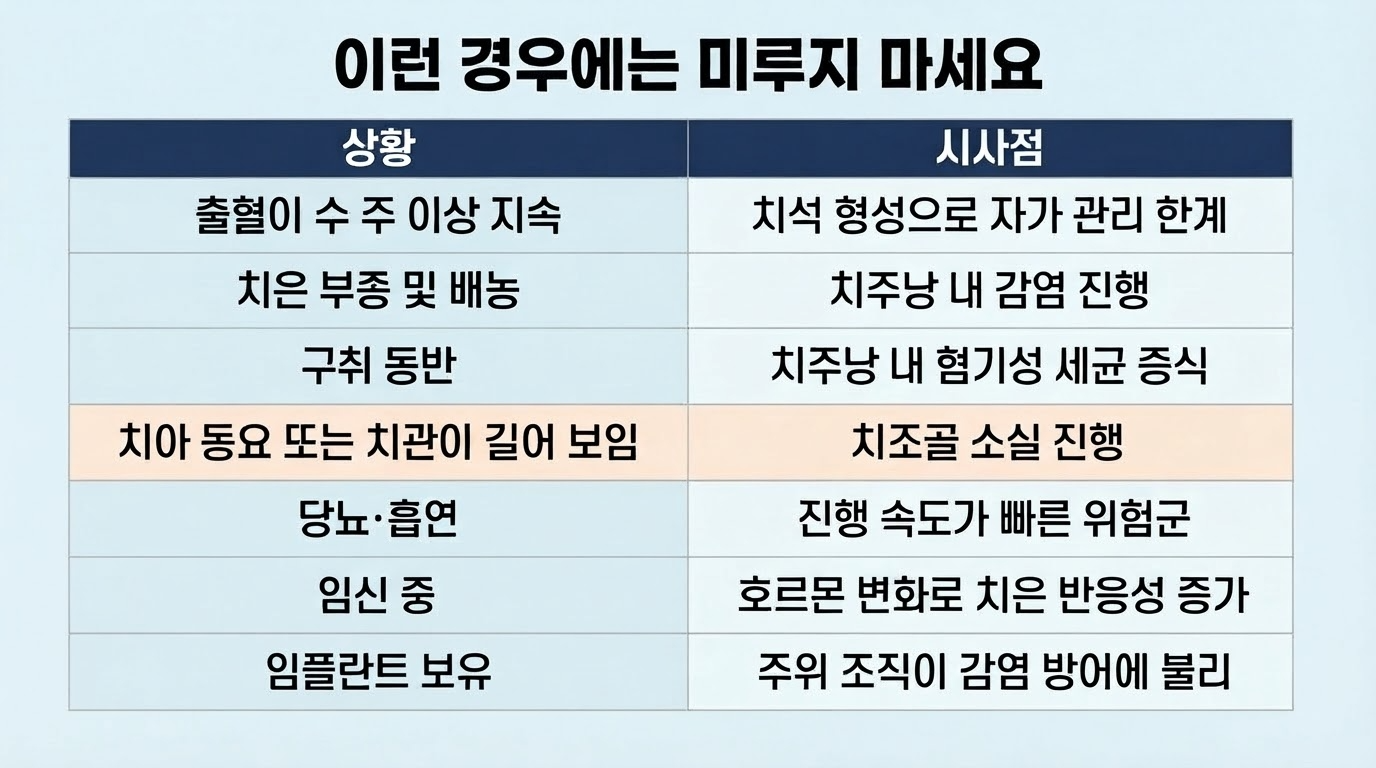양치할 때 잇몸에서 피가 나는 이유와 대처