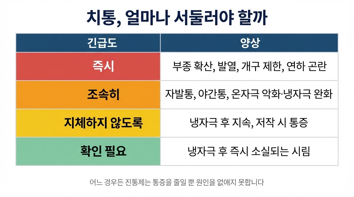 치통 원인 감별 — 아픈 방식으로 알 수 있는 것