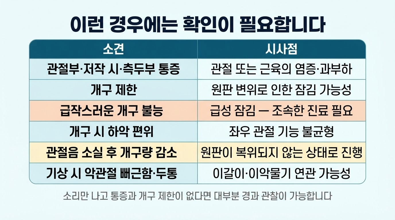 턱관절 질환 증상별 원인