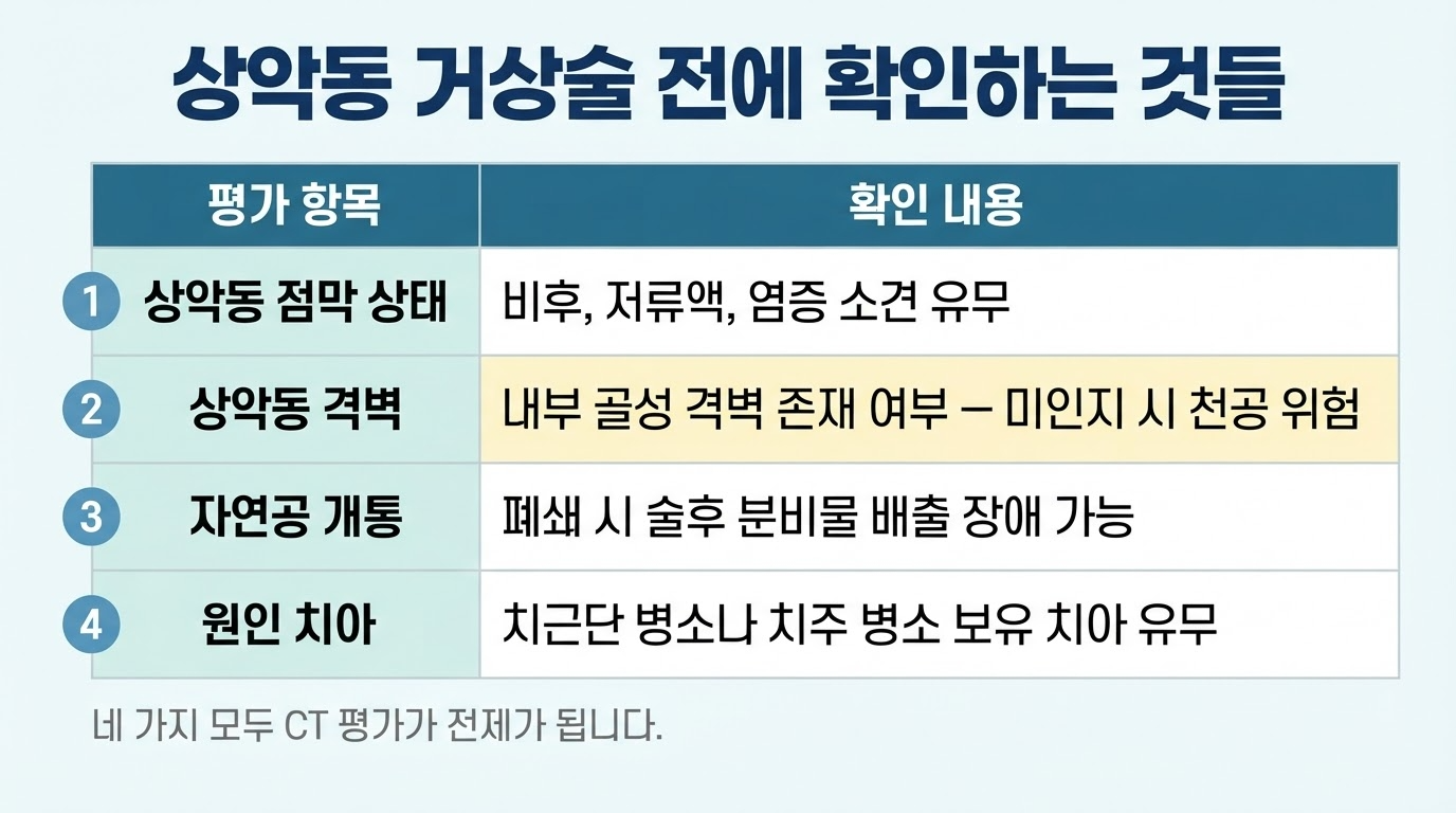 상악동 거상술 전 확인사항
