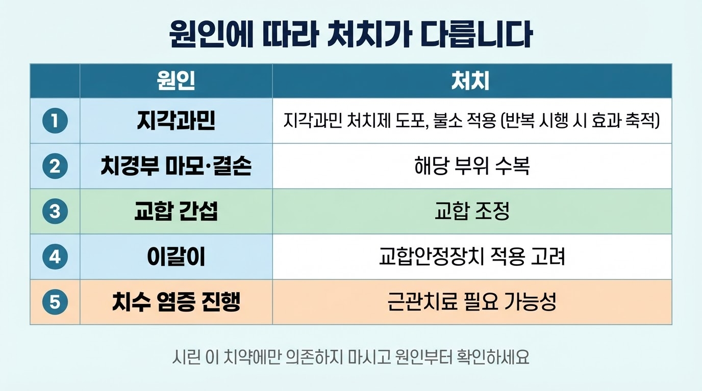 치료 후 시린 증상 — 정상 범위와 확인이 필요한 경우