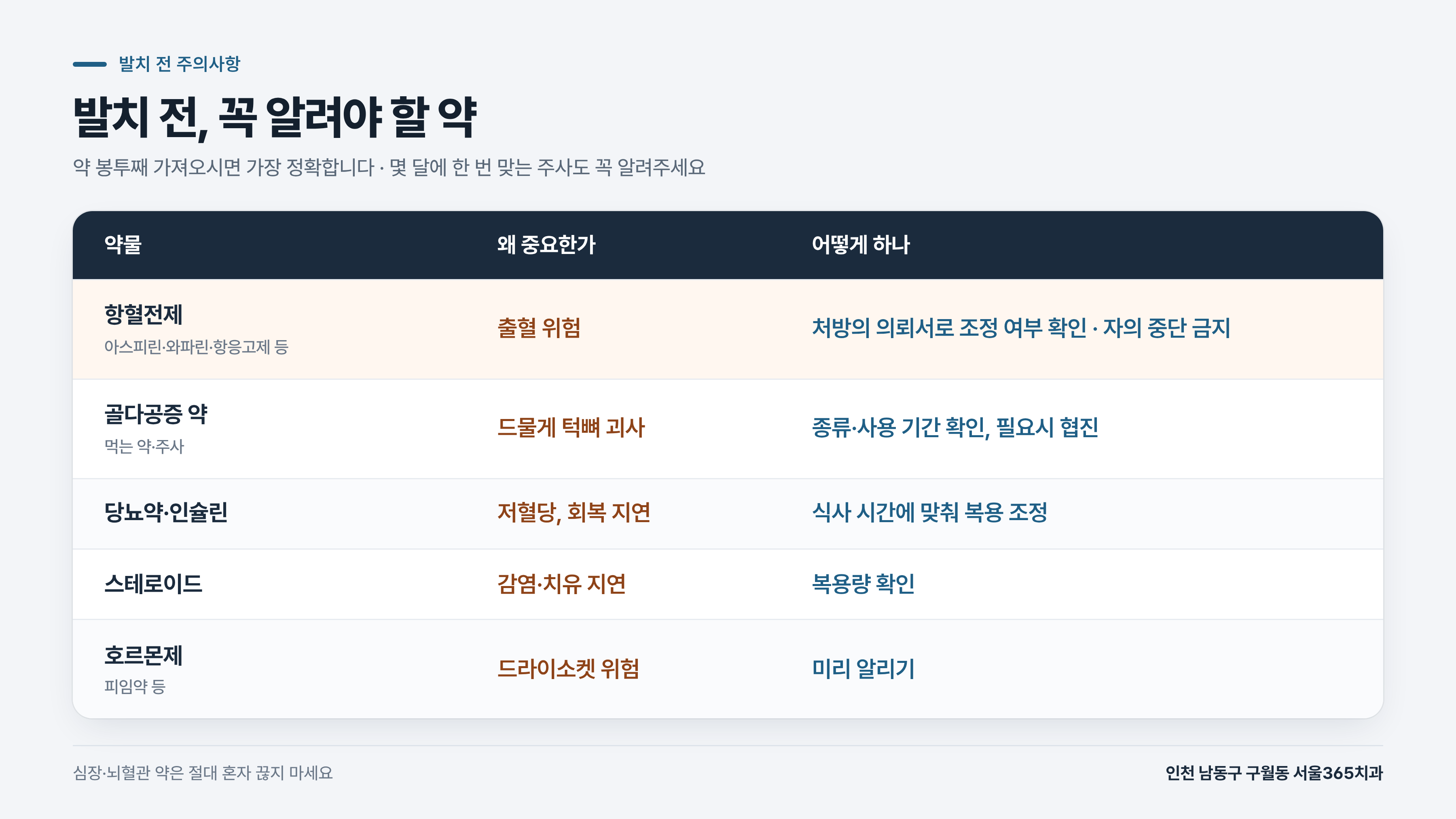 발치 전 주의사항 — 약물·지병·검사·일정 체크리스트