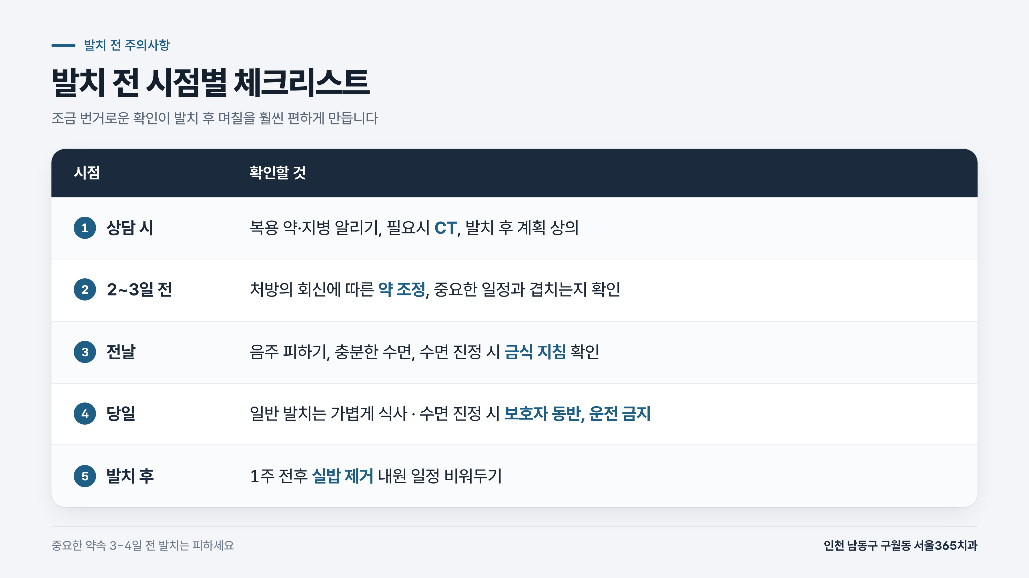 발치 전 시점별 체크리스트