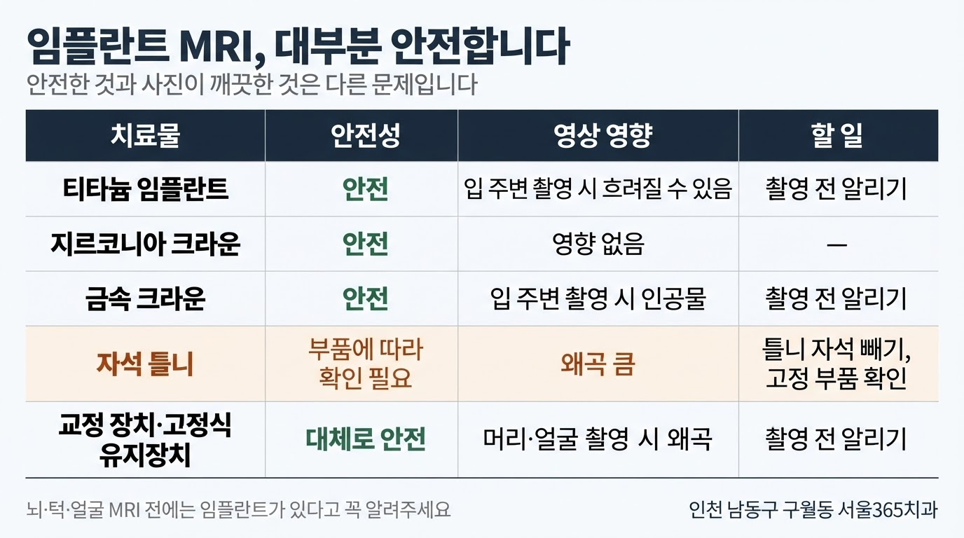 MRI영향