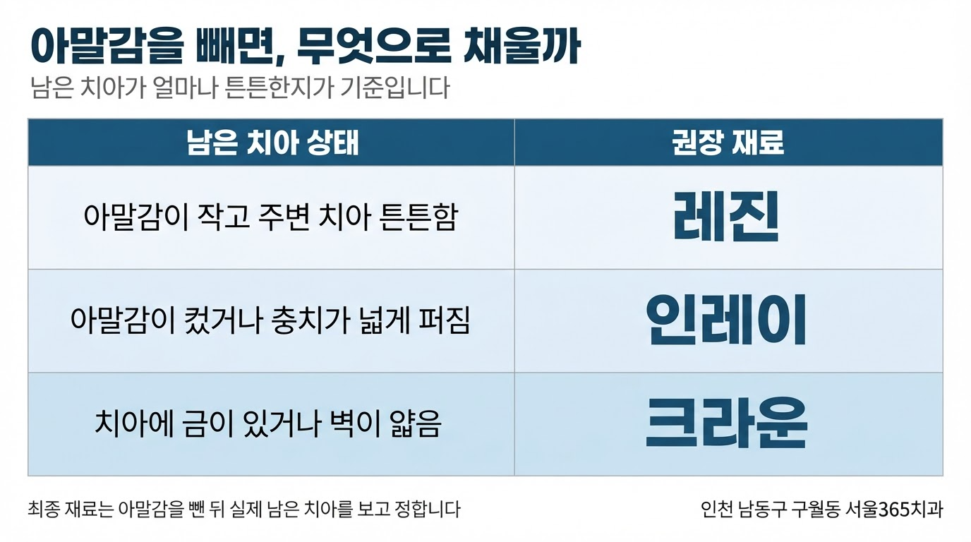 아말감 제거 후 치료법