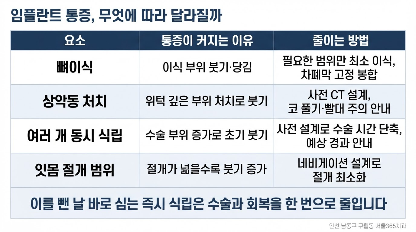 수술 시 통증을 좌우하는 요소들