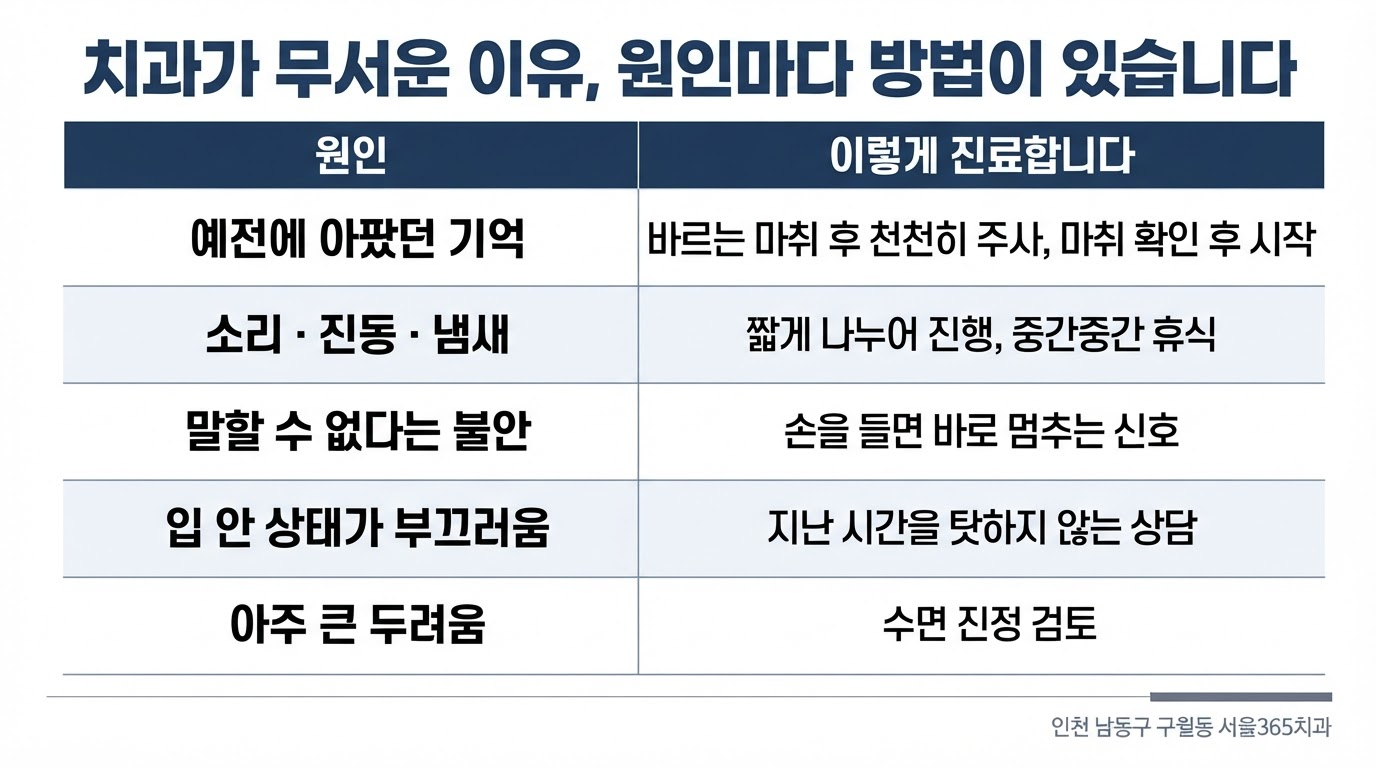 치과공포 원인별 해결법