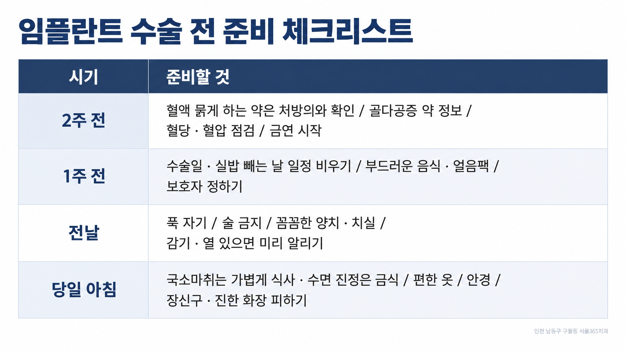 수술전 준비 체크리스트